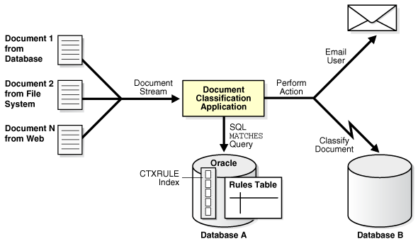 図2-2の説明が続きます