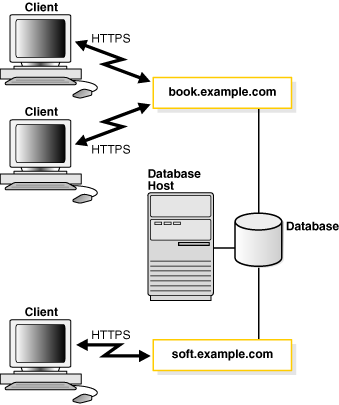 図18-6の説明が続きます