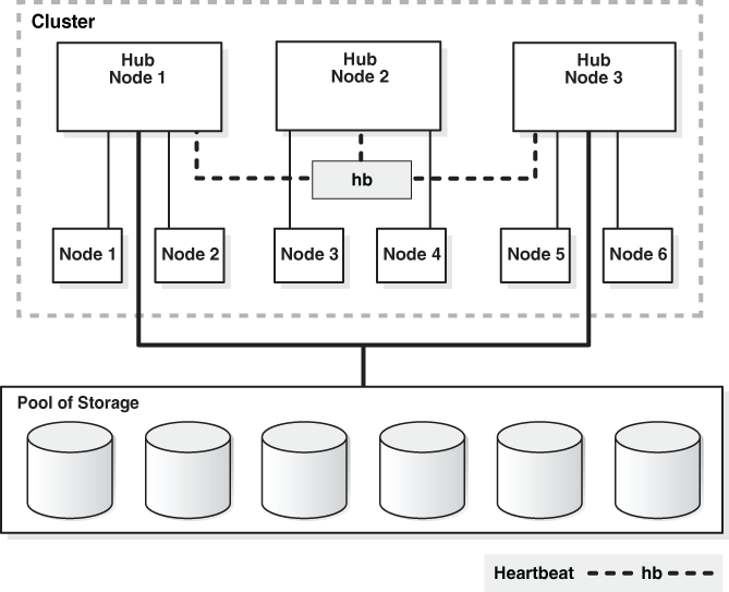 図4-1の説明が続きます