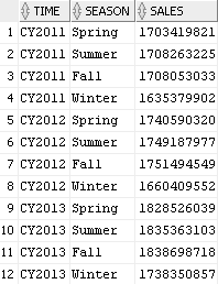 av_calc_meas_season_sales.pngの説明が続きます av_calc_meas_season_sales.pngの説明が続きます