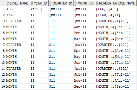 time_hier_col_subset_determines.pngの説明が続きます time_hier_col_subset_determines.pngの説明が続きます