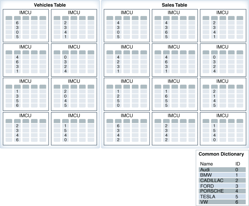 図8-2の説明が続きます 図8-2の説明が続きます