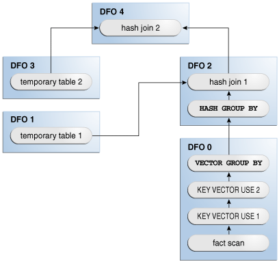 図9-3の説明が続きます 図9-3の説明が続きます