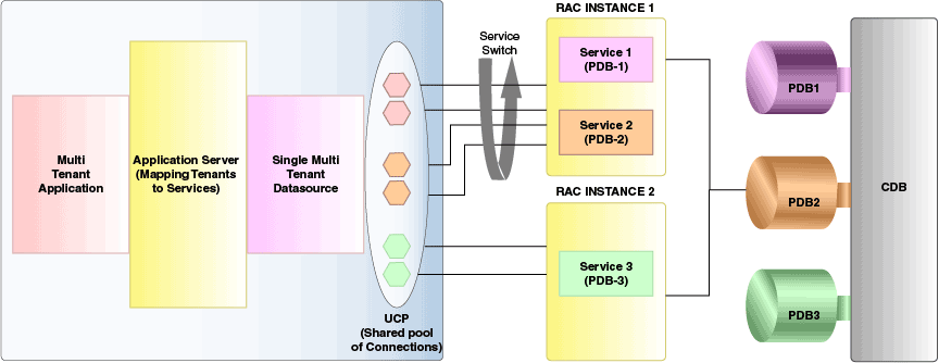 図8-1の説明が続きます 図8-1の説明が続きます