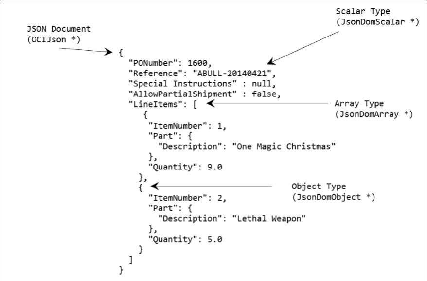 oci-json