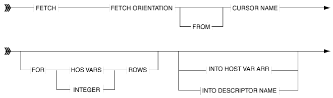 図7-2の説明が続きます 図7-2の説明が続きます