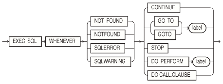 whenever.epsの説明が続きます
