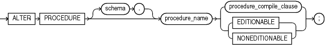alter_procedure.epsの説明が続きます