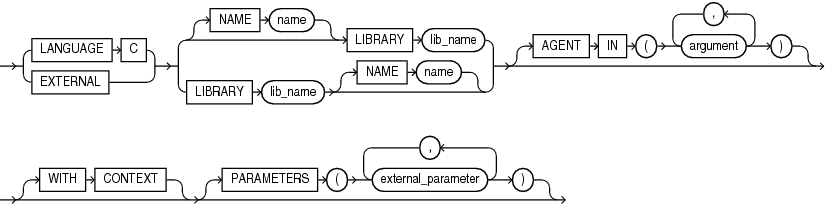 c_declaration.epsの説明が続きます