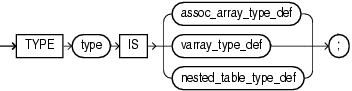 collection_type_definition.epsの説明が続きます