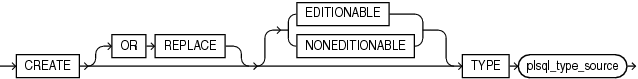 create_type.epsの説明が続きます
