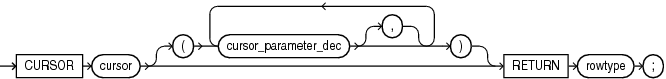cursor_declaration.epsの説明が続きます
