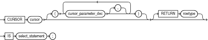 cursor_definition.epsの説明が続きます