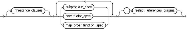 element_spec.epsの説明が続きます