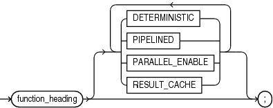 function_declaration.epsの説明が続きます