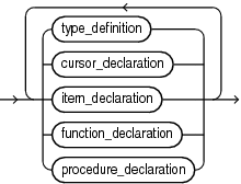 item_list_1.epsの説明が続きます