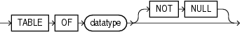 nested_table_type_def.epsの説明が続きます