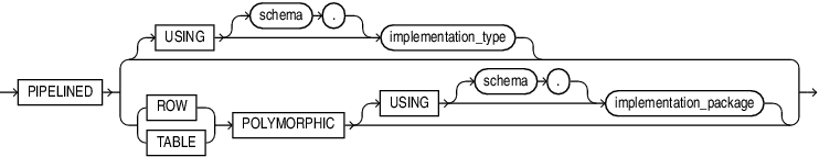 pipelined_clause.epsの説明が続きます