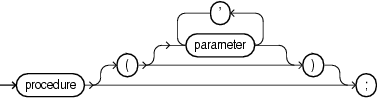 procedure_call.epsの説明が続きます