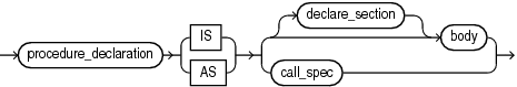 procedure_definition.epsの説明が続きます