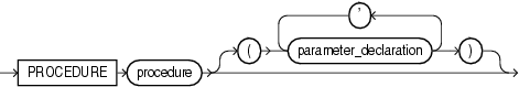 procedure_heading.epsの説明が続きます