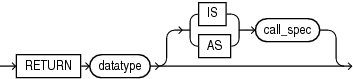 return_clause.epsの説明が続きます