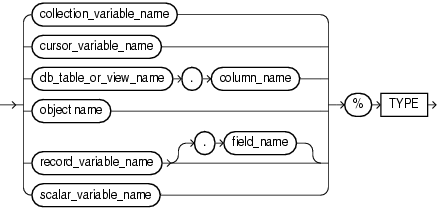 type_attribute.epsの説明が続きます