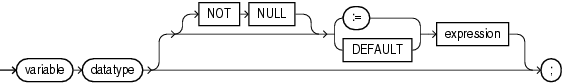 variable_declaration.epsの説明が続きます