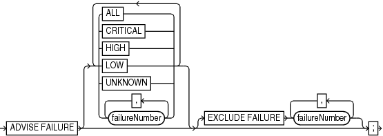 advise.epsの説明が続きます