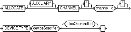 allocate.epsの説明が続きます