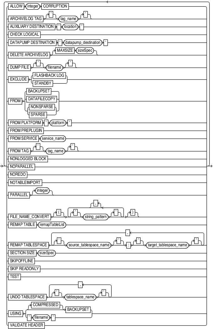recoveroptionlist.epsの説明が続きます