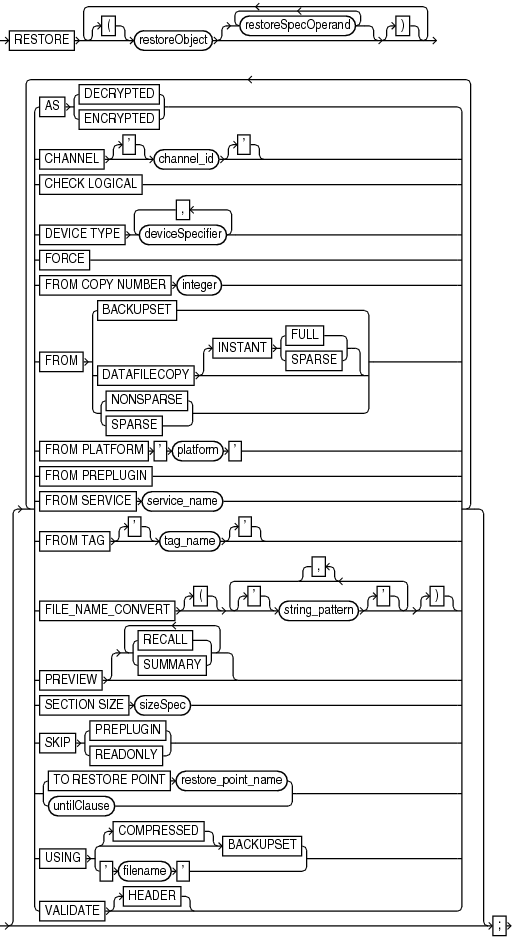 restore.epsの説明が続きます