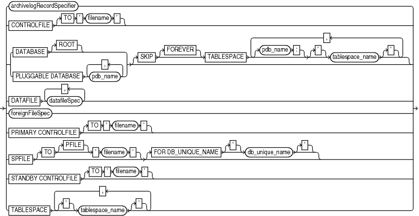 restoreobject.epsの説明が続きます