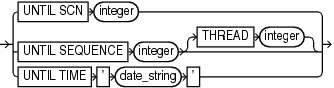 untilclause.epsの説明が続きます