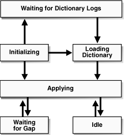 図11-2の説明が続きます