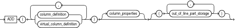 add_column_clause.epsの説明が続きます