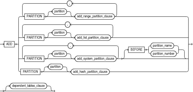 add_table_partition.epsの説明が続きます