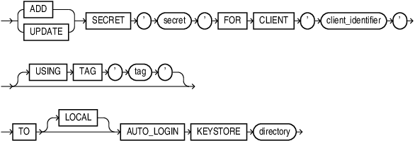 add_update_secret_seps.epsの説明が続きます