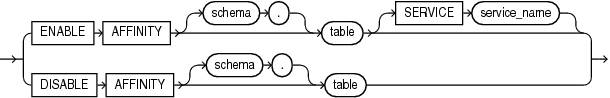 affinity_clauses.epsの説明が続きます