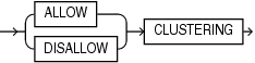 allow_disallow_clustering.epsの説明が続きます