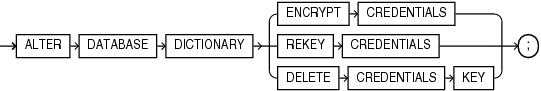 alter_database_dictionary.epsの説明が続きます。