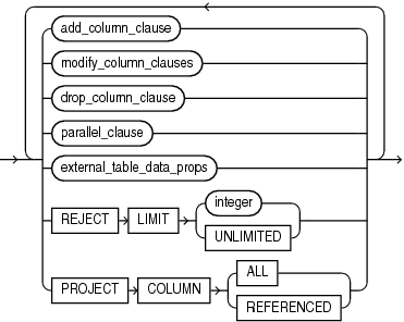 alter_external_table.epsの説明が続きます