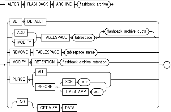 alter_flashback_archive.epsの説明が続きます