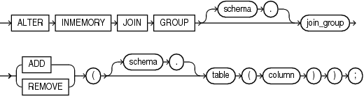 alter_inmemory_join_group.epsの説明が続きます