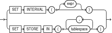 alter_interval_partitioning.epsの説明が続きます