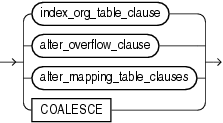 alter_iot_clauses.epsの説明が続きます