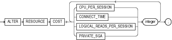 alter_resource_cost.epsの説明が続きます