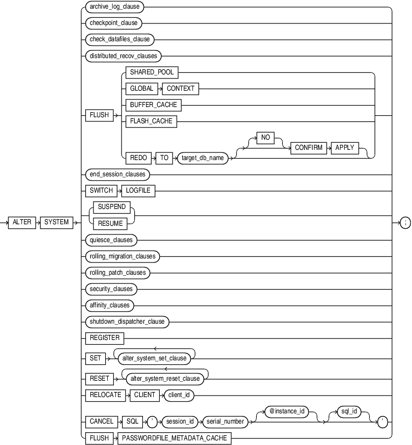alter_system.epsの説明が続きます