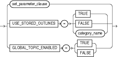 alter_system_set_clause.epsの説明が続きます