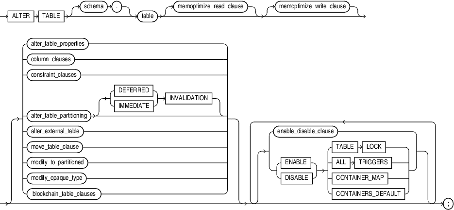 alter_table.epsの説明が続きます